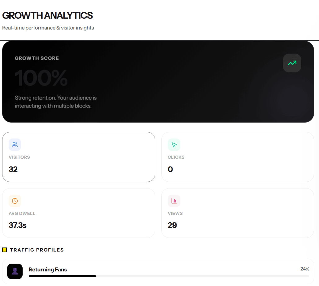 Growth Analytics